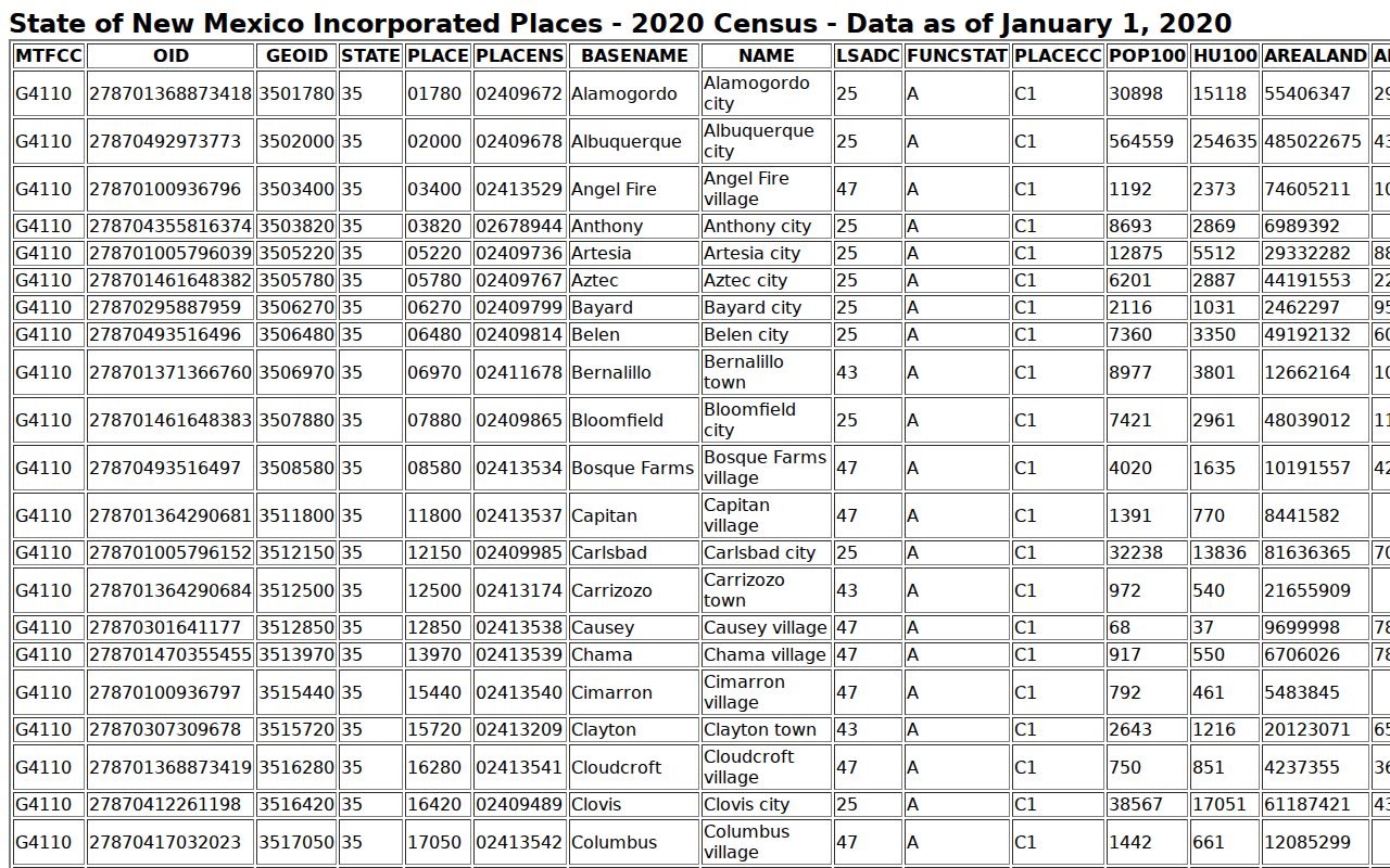 Curry County Melrose court records Census incorporated places context